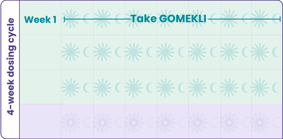 Image of the dosing schedule for GOMEKLI® (mirdametinib)