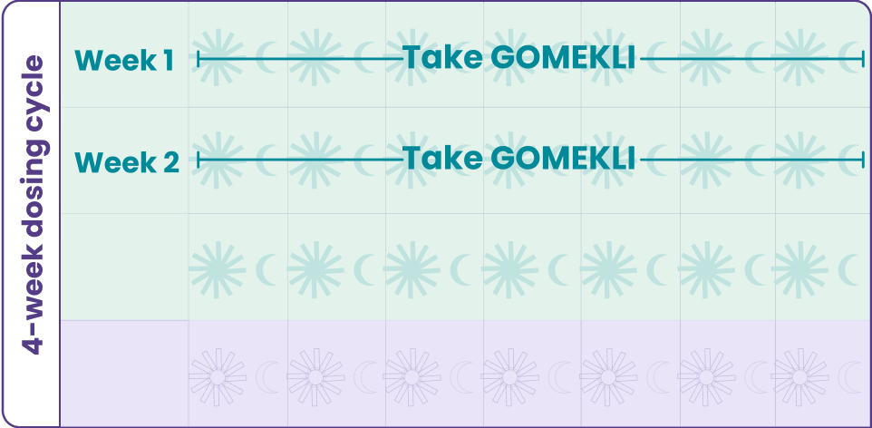 Image of the dosing schedule for GOMEKLI® (mirdametinib)